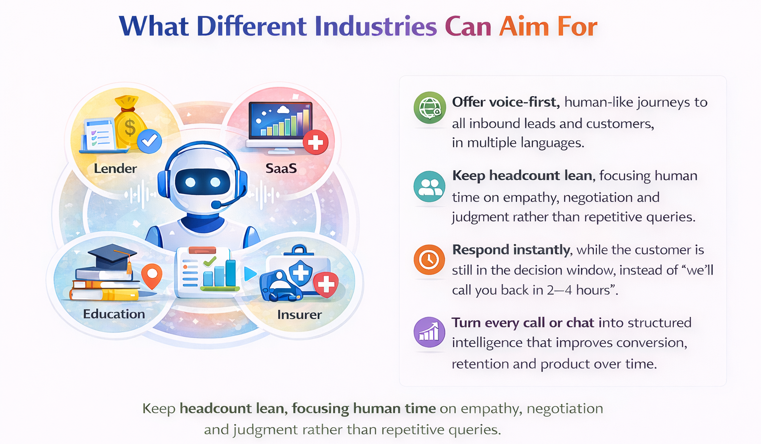 What different industries can aim for with AI voice
