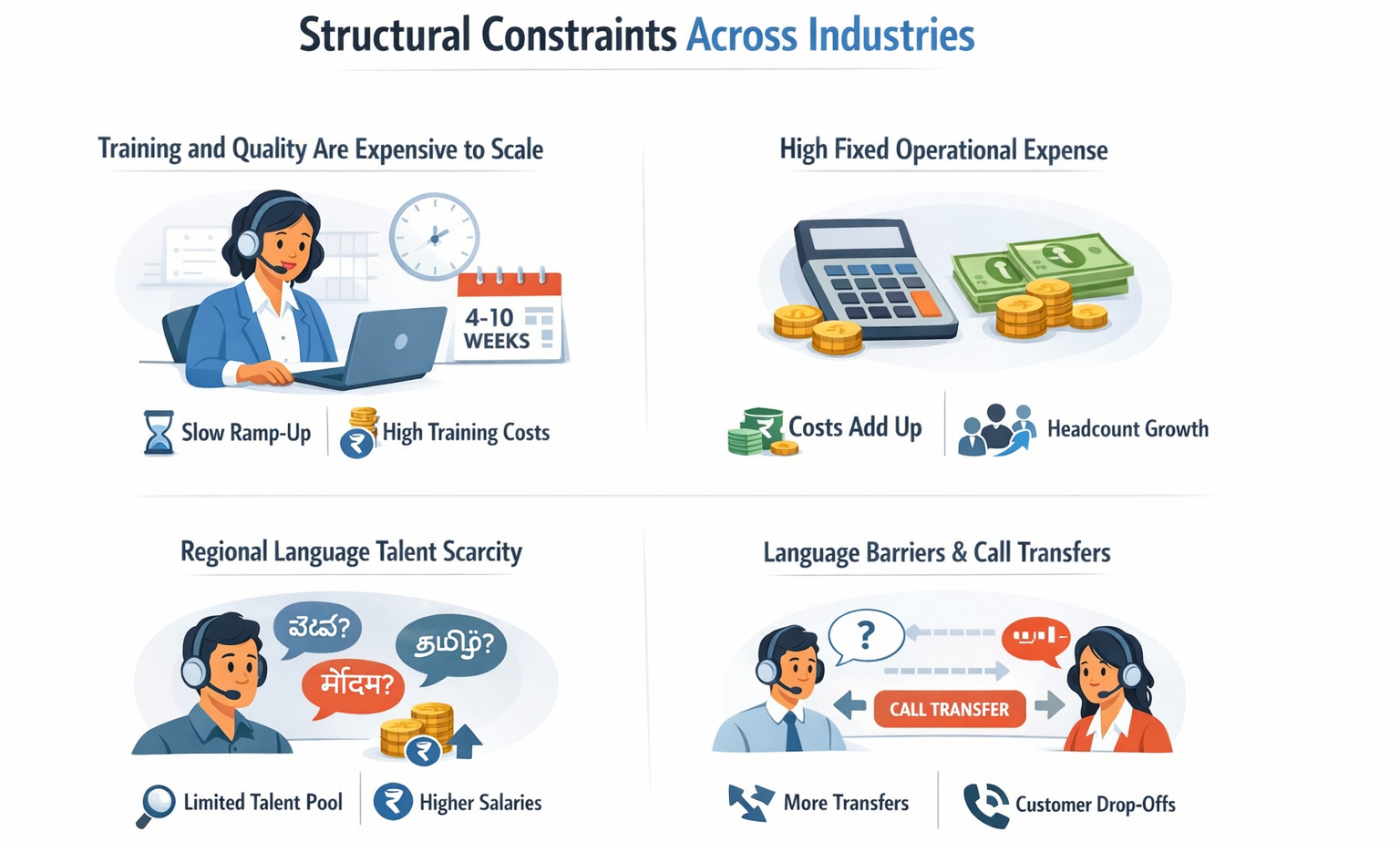 Structural constraints across industries infographic