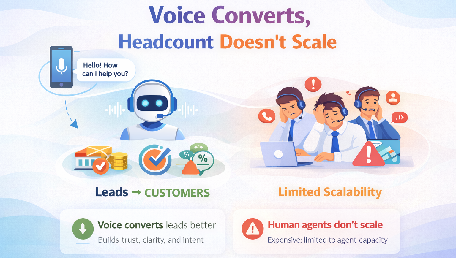 The Conversion Problem Isn’t Traffic. It’s Conversation title visual